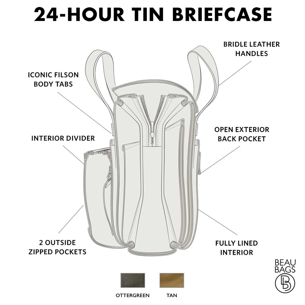 Filson-24-Hour-Briefcase-Otter Green, uitleg