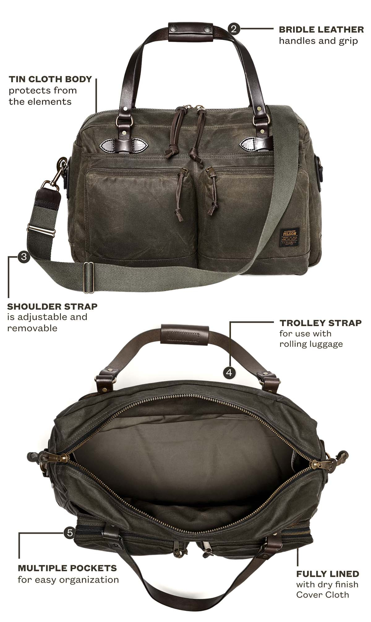 Filson 48-Hour Tin Cloth Duffle Bag Otter Green, kenmerken uitgelegd