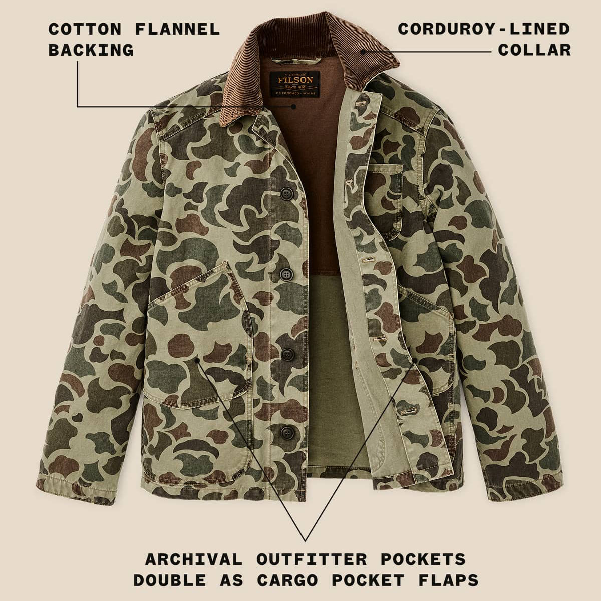 Filson Canvas Outfitter Jacket Tundra Shrub Camo, uitgelegd Filson Canvas Outfitter Jacket Tundra Shrub Camo, uitgelegd