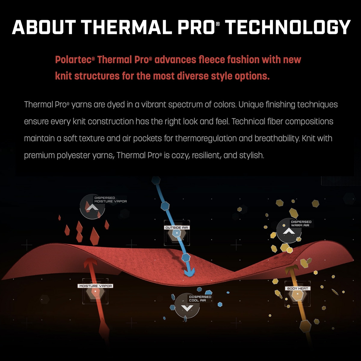 Polartec Thermal Pro Technology, lightweight and quick-drying
